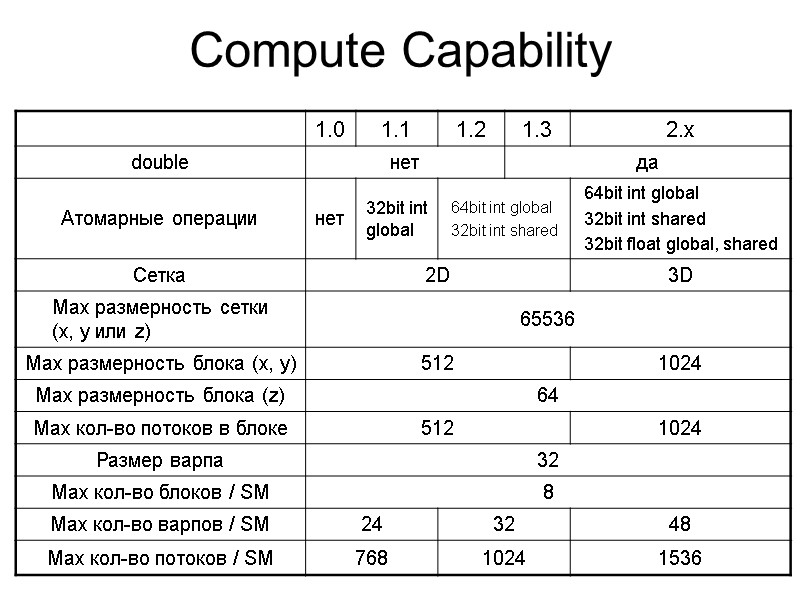 Compute Capability